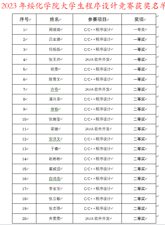 C8C1